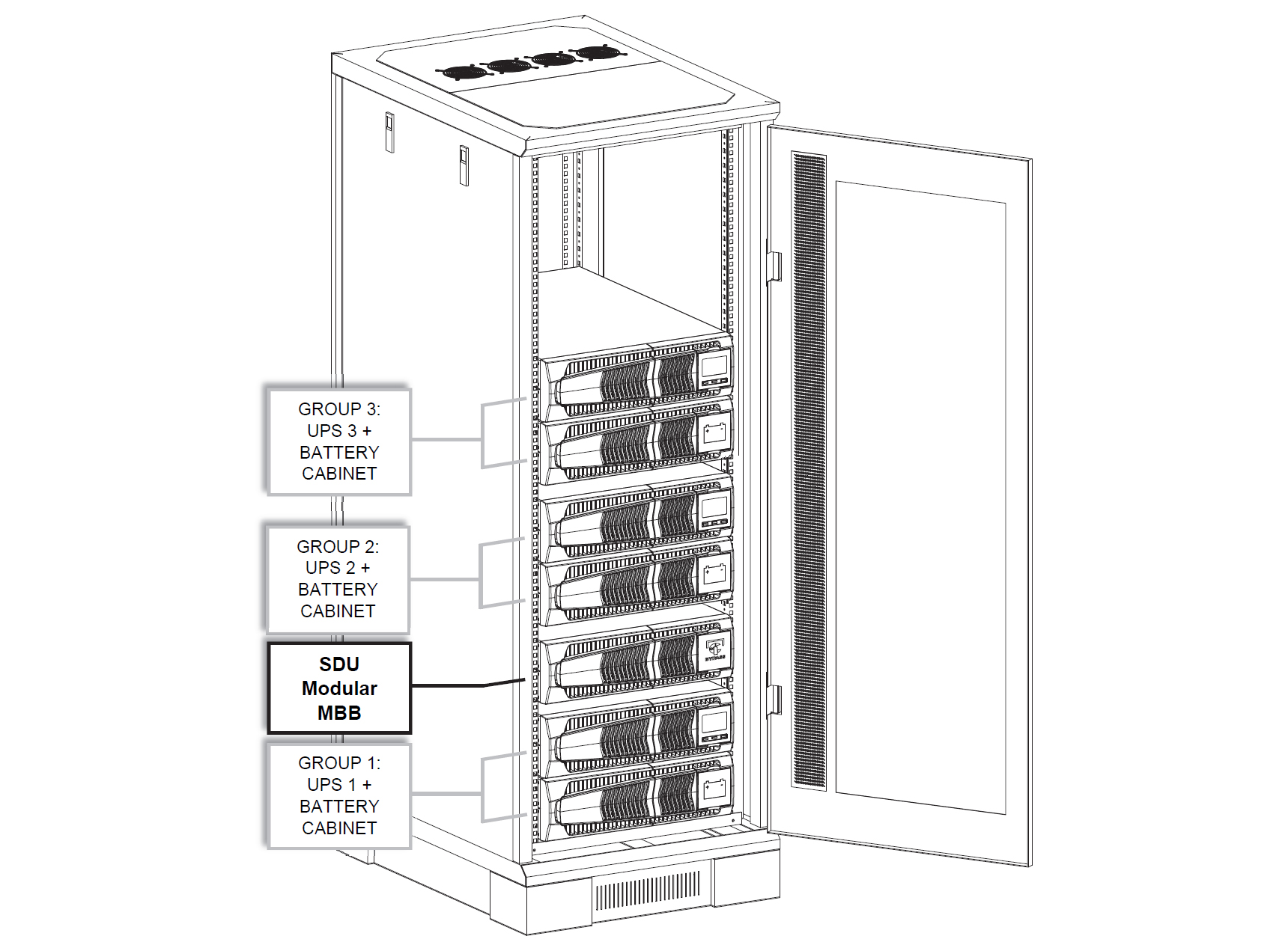 Riello UPS Sentinel Dual Modular System Rack